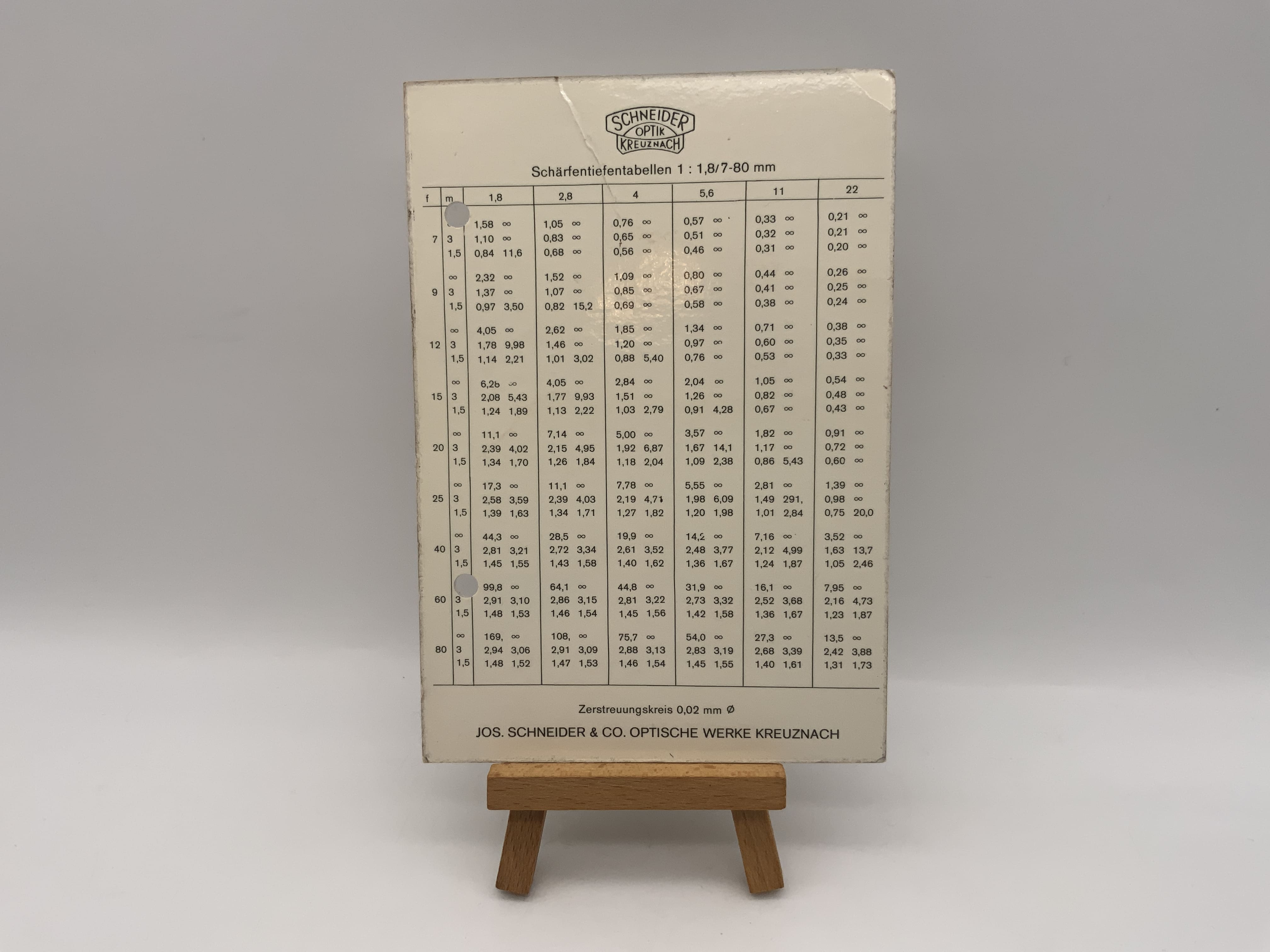 Schneider Kreuznach 1:1.8/7-80mm Focus Chart (German)